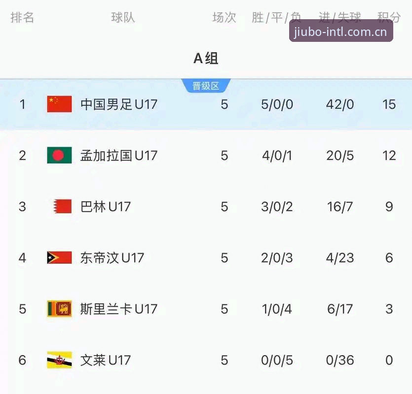 U17世界杯抽签深度评测：九博用户如何解读中国男女足的出线密码