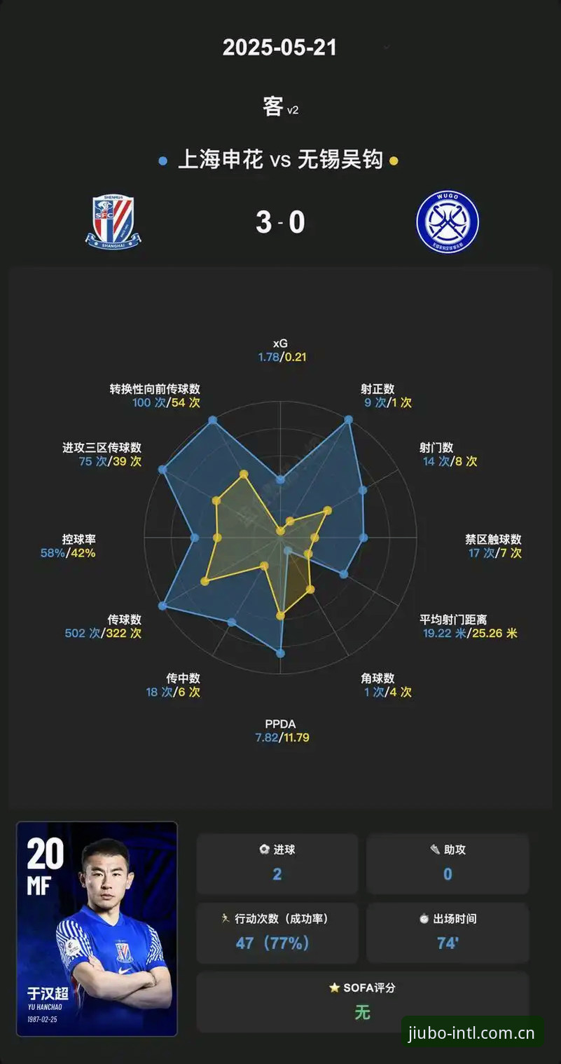 九博官方平台最新动态：球员跑动热图技术评测，数据可视化再升级
