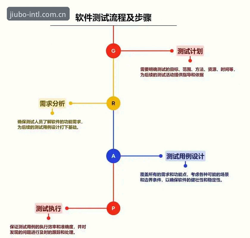 新手必看：3个步骤完成九博平台评测安装教程，解决网络波动难题
